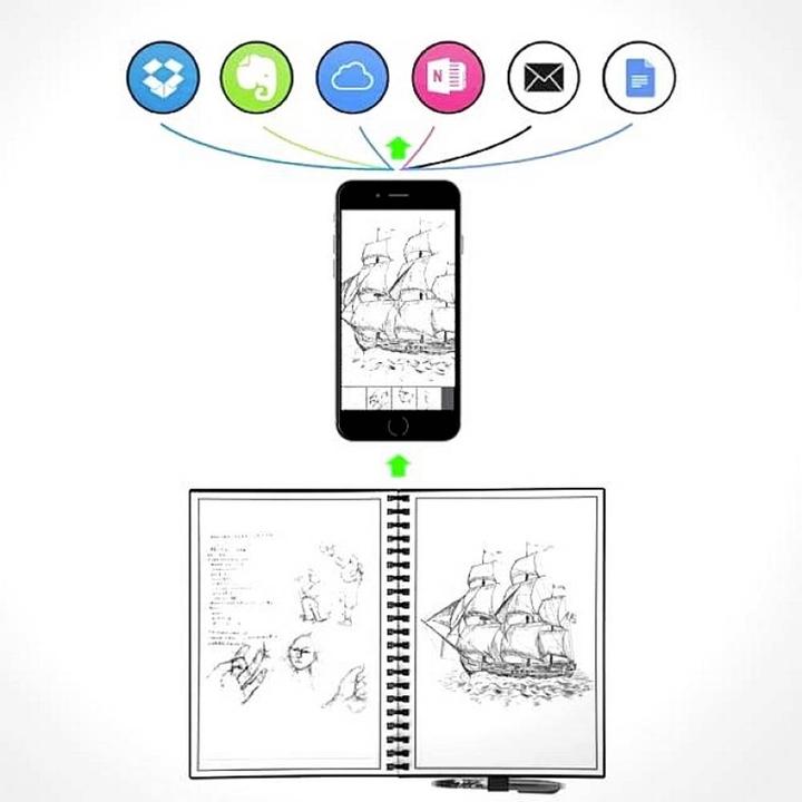 Immagine prodotto Dreiklang-be smart Taccuino riscrivibile Dreiklang Blocco per scrivere, DIN A4, a righe, con app iOS/Android nel (A4, Righe)