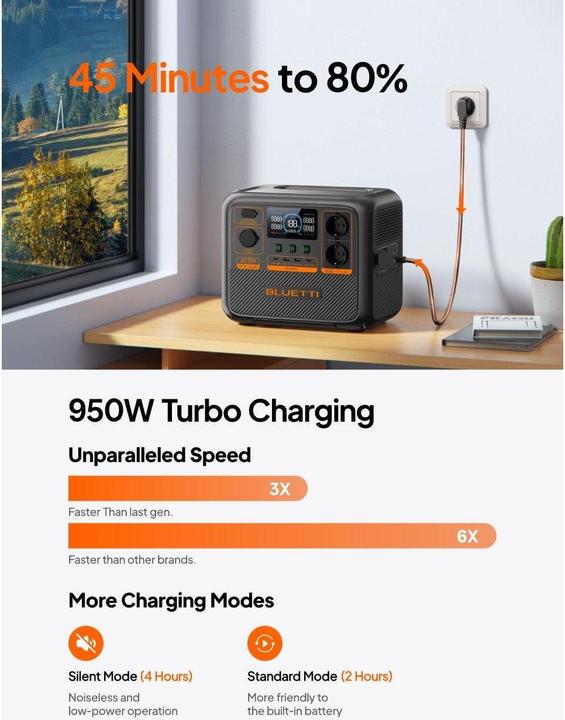 Actual product image Bluetti AC70P (864 Wh, 10.70 kg)