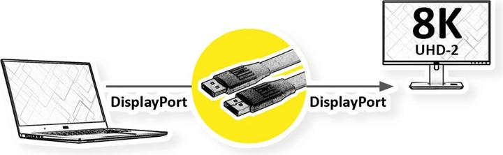 Immagine prodotto Value Cavi Displayport v1.4 (3 m, DisplayPort)