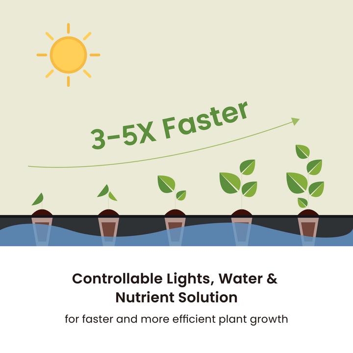 Image du produit Wiltec Système de jardinage d'intérieur blanc Jardin d'herbes aromatiques Mini jardin d'intérieur LED