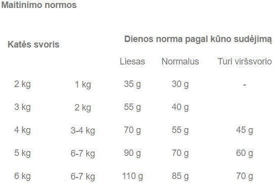 Produktbild Royal Canin Fit 32 (Adult, 1 Stk., 400 g)