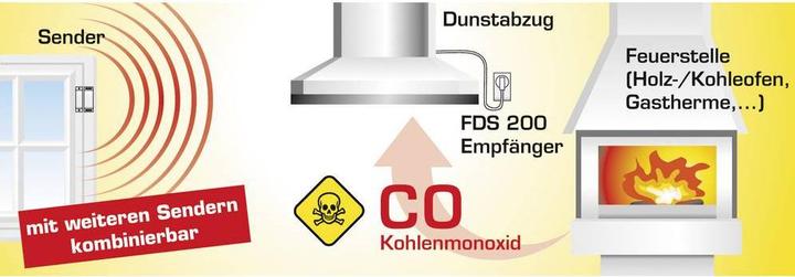 Produktbild Schabus Funk-Dunstabzugssteuerung 20m,max.1150W/5A FDS 200