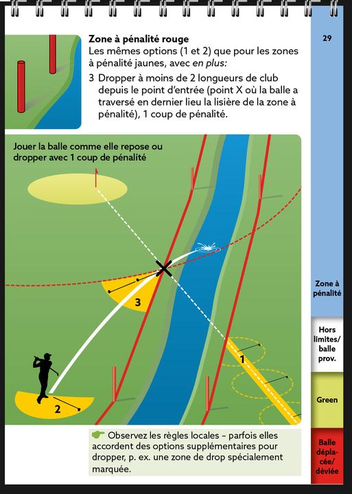 Actual product image Règles de golf, l'essentiel 2023-2026 (French, Yves C. Sound That, 2023)