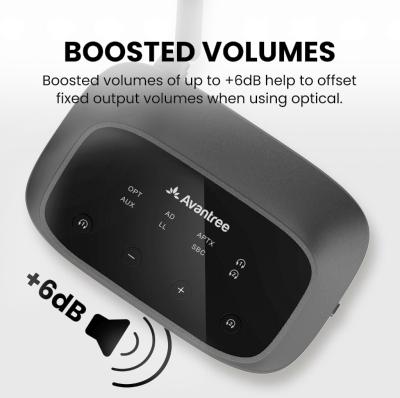 Actual product image Avantree Oasis+2 Bluetooth Transmitter (Channels)
