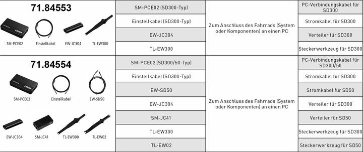 Image du produit Shimano Kit de diagnostic SM-PCE02 Di2 (SM-PCE02,EW-SD50,EW-SD300,EW-JC304,TL-E