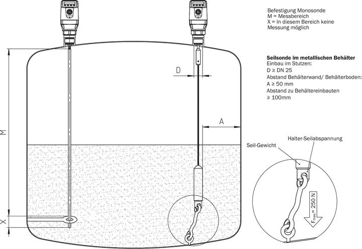Produktbild Sick Füllstandsensor