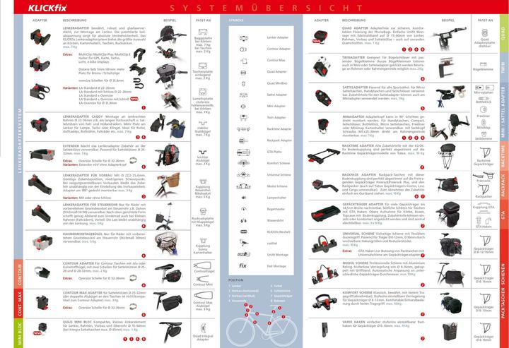 Image du produit KlickFix Panier à vélos Reisenthel (15 l)