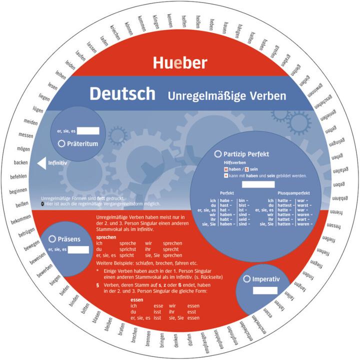 Actual product image Wheel – Deutsch – Unregelmässige Verben (German, Collectif, 2024)