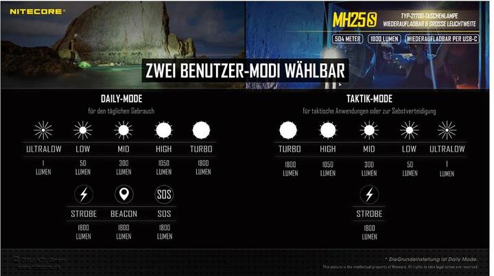 Produktbild Nitecore MH25S Taschenlampe inkl. Akku (15.69 cm, 1800 lm)