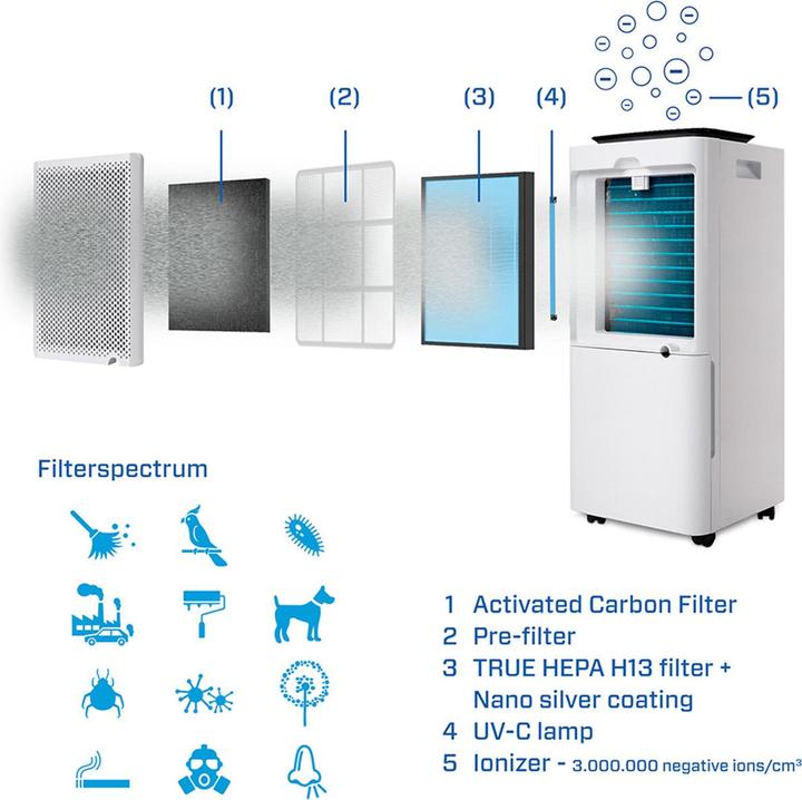 Image du produit Clean Air Optima CA-704 Smart (40 m², 10 l/24h)