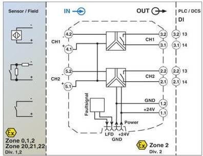 Produktbild Phoenix Contact Signalgleichr. Ex-I Iso 2 CH NAMUR SIL2