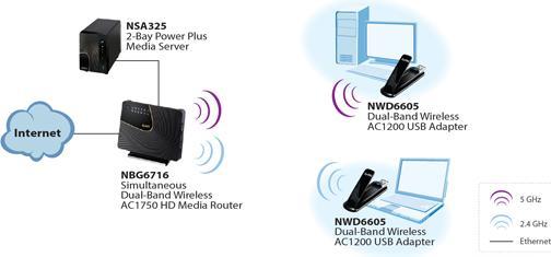 Actual product image Zyxel WRE6605 (433 Mbit/s)