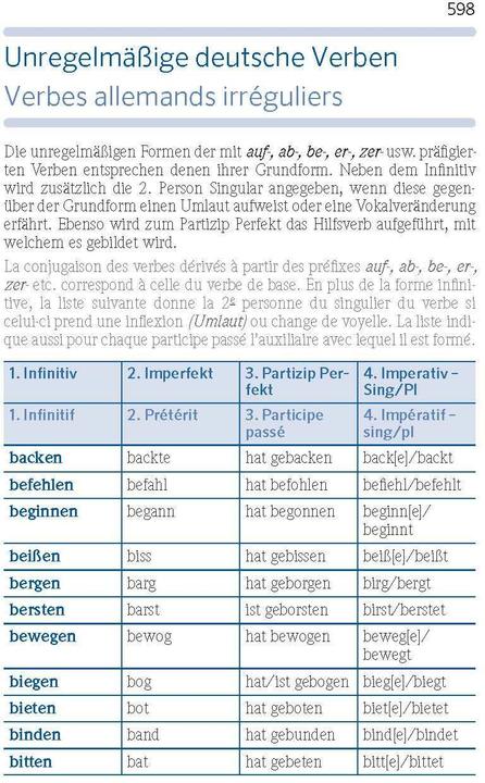 Actual product image Praxiswörterbuch Französisch (German, French, PONS, 2017)