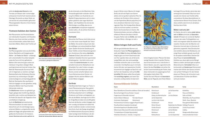 Immagine prodotto Das grosse Handbuch Gartengestaltung (Tedesco, Barbara Resch, 2025)