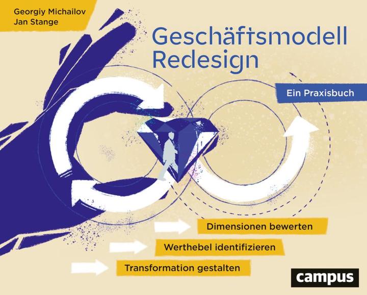 Produktbild Geschäftsmodell-Redesign (Deutsch, Jan Stange, Georgiy Michailov, 2022)