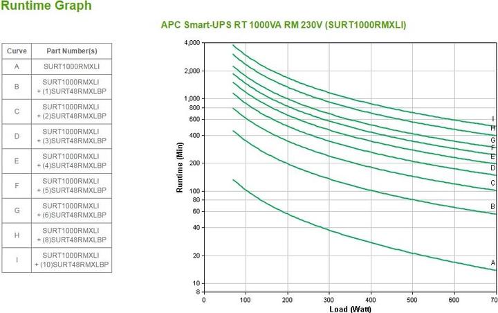Actual product image APC Smart-UPS SURT1000RMXLI 1000VA/700W, Serial + Sma (230 VA, 700 W, Standby UPS)