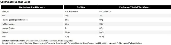 Nutritional values and ingredients All Stars Vegan Protein (390G can) (Banana, 1 pcs., 400 g)