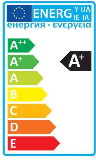 Energy Label Philips Professional Mas (GU10, 5.50 W, 400 lm, 1 x, F)