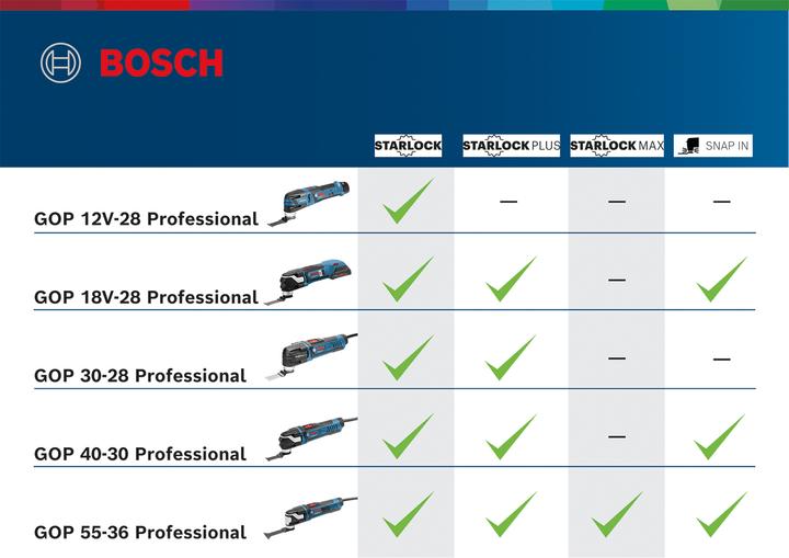 Actual product image Bosch Professional GOP 55-36 Professional