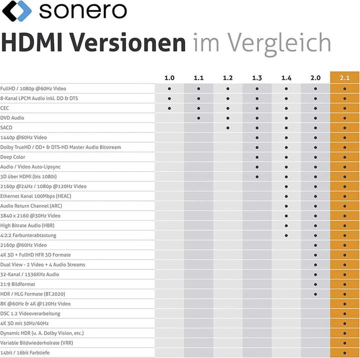 Immagine prodotto Sonero HDMI (Typ A) — HDMI (Typ A) (1 m, HDMI)