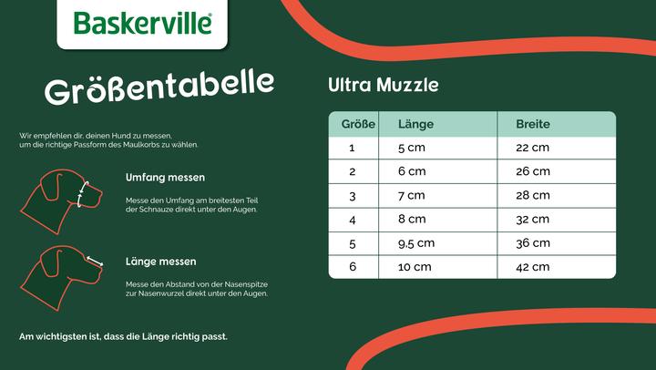 Immagine prodotto Company of Animals Museruola Ultra Muzzle (4, Cane, Generale)