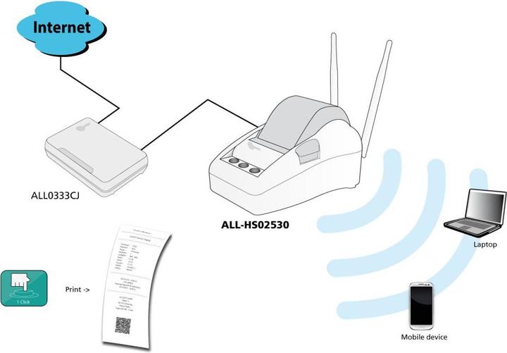Immagine prodotto Allnet Dispositivi di rete Gateway/Controller
