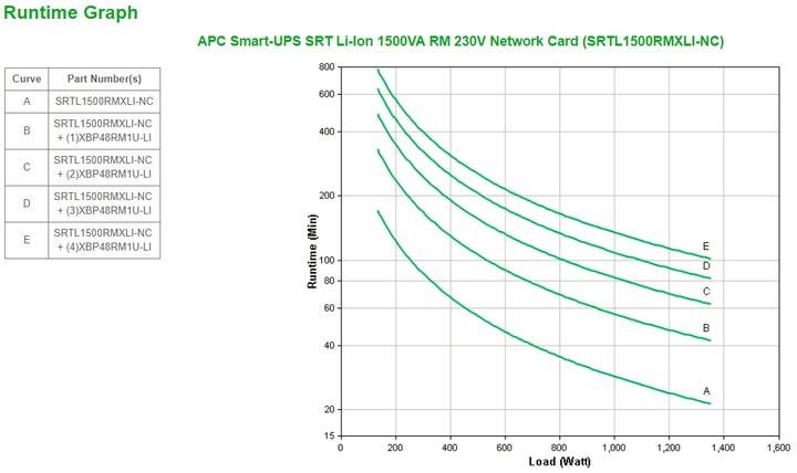 Actual product image APC Srtl1500rmxli-Nc (1500 VA, 1350 W, Online double converter UPS)