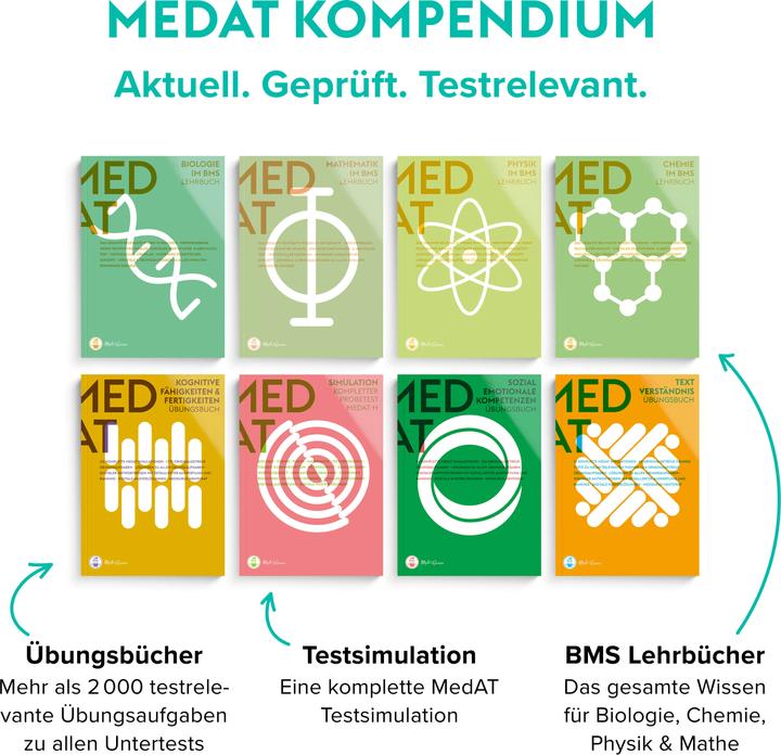 Actual product image MedAT 2024 Komplettpaket - Kompendium mit allen Büchern und E-Learning zur Vorbereitun (German, Constantin Lechner, Alexander Hetzel, Anselm Pfeiffer, 2023)