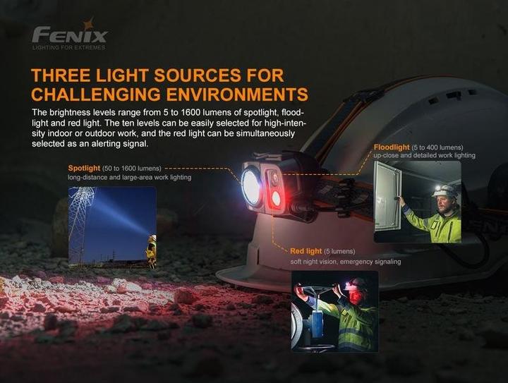 Image du produit Fenix Lampe frontale à LED HP25R V2.0, 1 600 lumens, trois sources lumineuses (1600 lm)