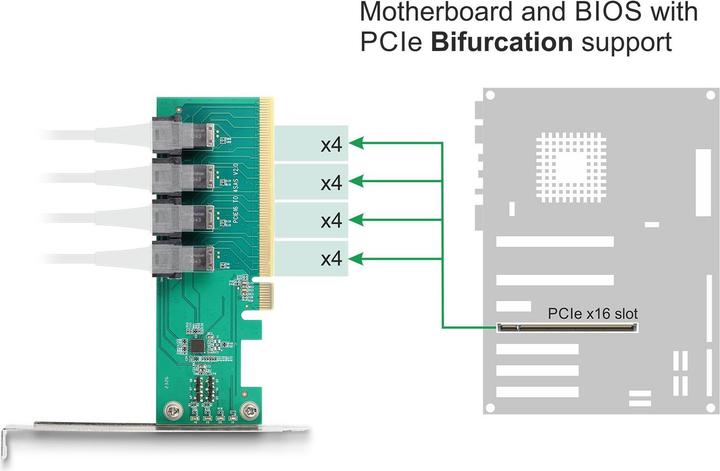 Actual product image Delock 90777 - PCI Express x16 card to 4 x internal SFF-8643 NVMe - Bifurcation - Low Pro
