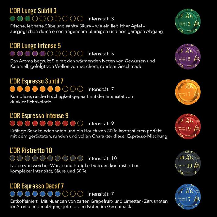 Produktbild L’OR Espresso Intenso (50 x Port.)