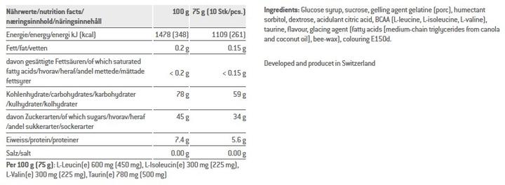 Nährwerte und Zutaten Sponser Power Gums (Cola, 10 Stk., 75 g)