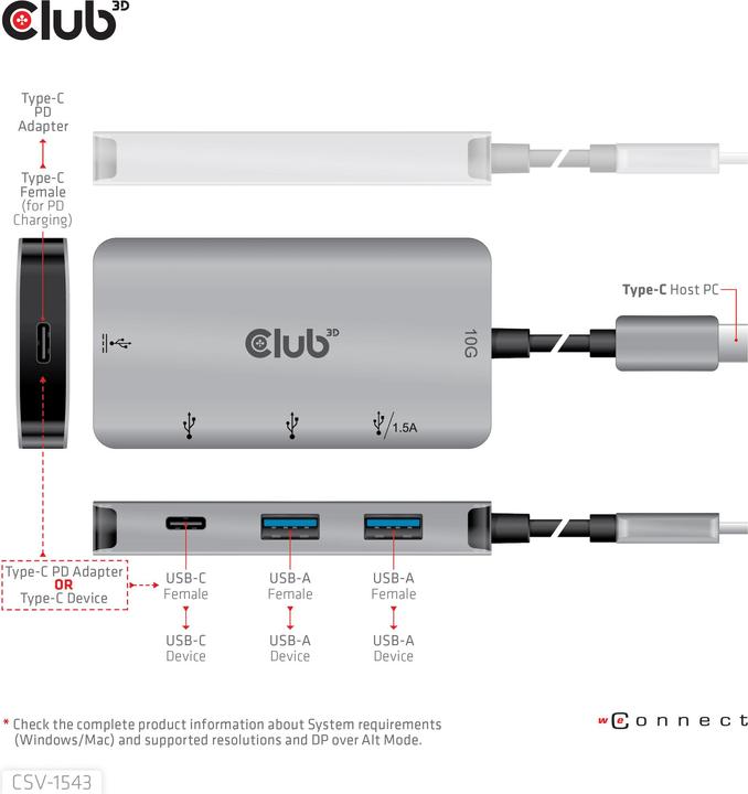 Image du produit Club 3D CSV-1543 (USB-C, 4 Ports)