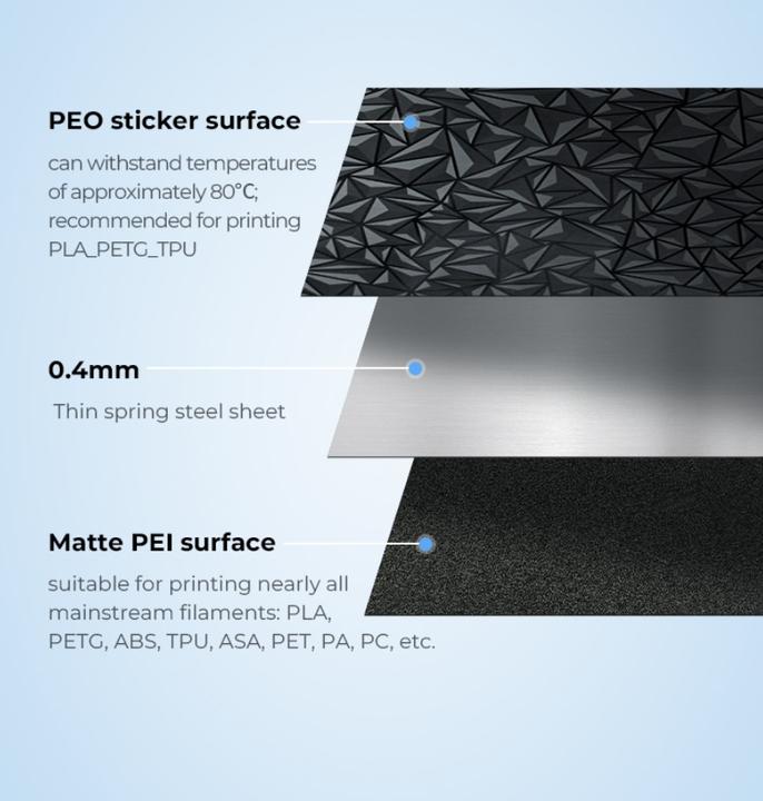 Actual product image Creality 315x310mm K1 Max Dual-Side Printing Platform Glossy PEO + Matte PEI