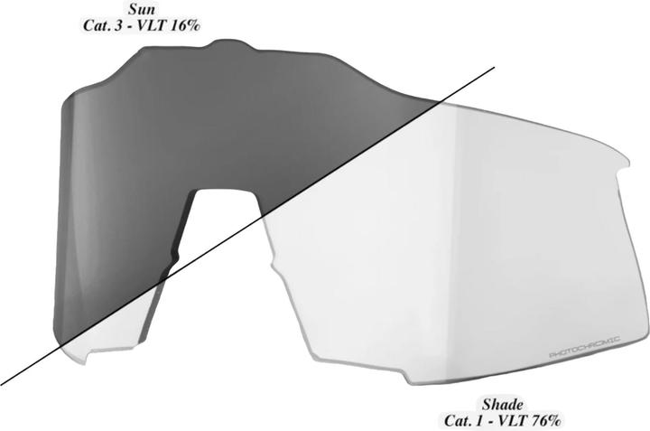 100% Ersatzlinse Speedcraft Photochr