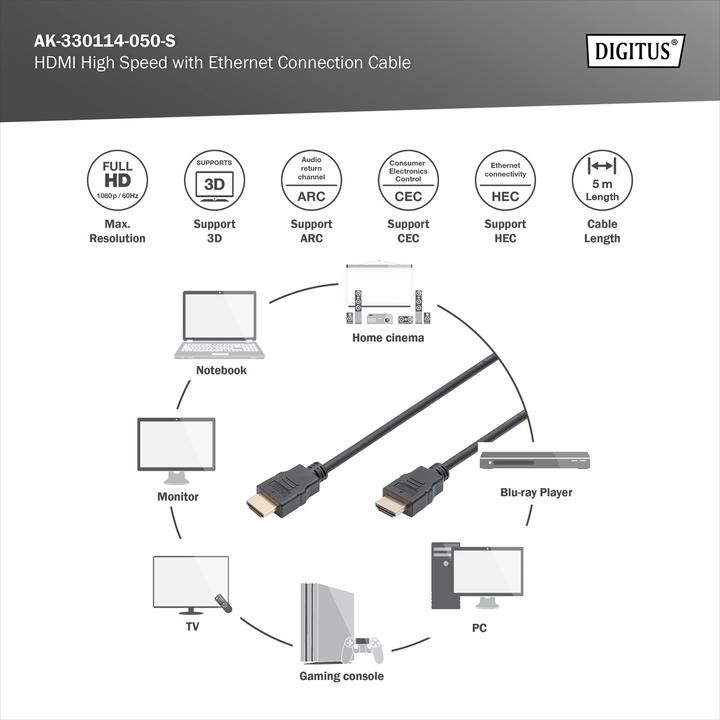 Image du produit Digitus HDMI (Typ A) — HDMI (Typ A) (5 m, HDMI)