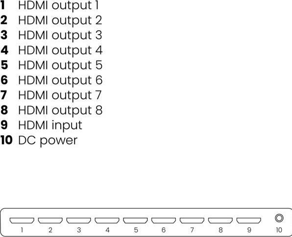 Image du produit Marmitek Répartiteur Split 618 HDMI