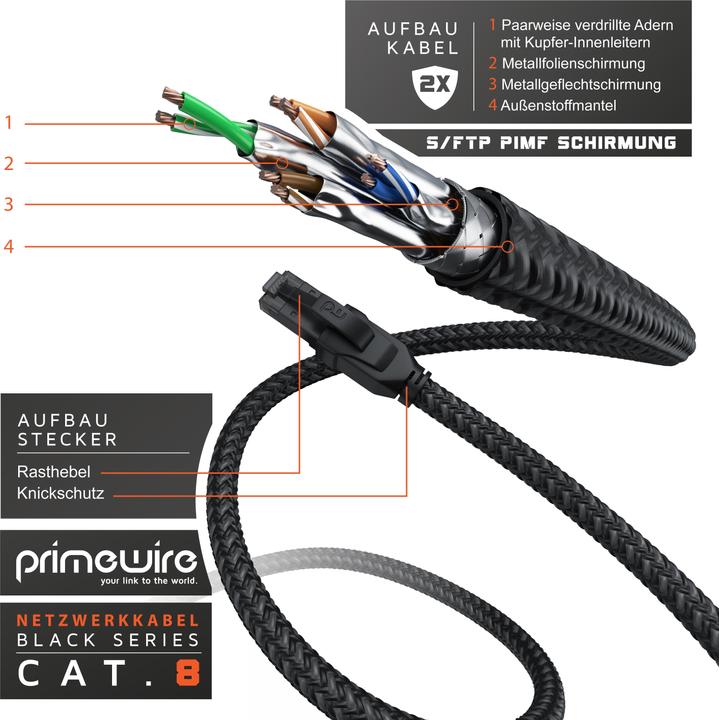Immagine prodotto Primewire Cavo di rete CAT.8, RJ-45, Ethernet, cavo patch CAT 8, Gigabit Ethernet 40 Gbit/s S/FTP Cavo LAN (S/FTP, CAT8.1, 15 m)