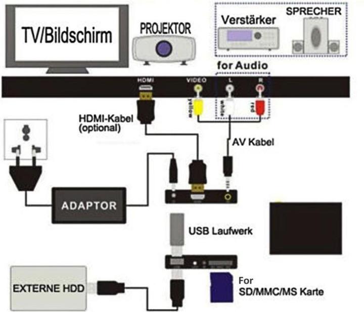 Produktbild HD Mediaplayer mit Autoplay