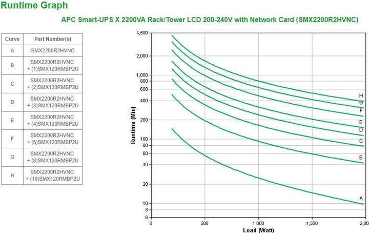 Valori nutrizionali e ingredienti APC Smart-UPS X 2200VA LCD 230V Rack/Tow (2200 VA, 1980 W, Interattivo linea UPS)