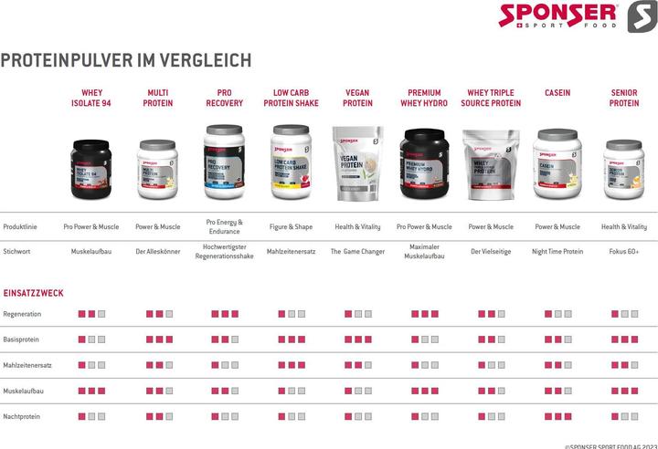 Image du produit Sponser Whey Isolate 94 (Neutre, 1 pcs, 1500 g)