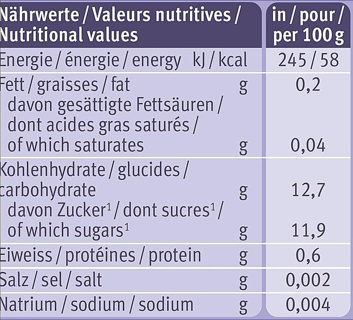 Nährwerte und Zutaten Holle Pouchy (100 g)
