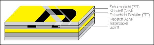 Produktbild Brother Tze-731 (1.20 cm, Grün)