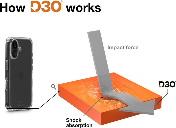 Immagine prodotto Hama Protezione estrema (Apple iPhone 16 Plus)