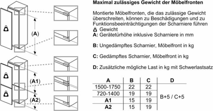 Produktbild Siemens KI31RADD1 (Einbau, 165 l)