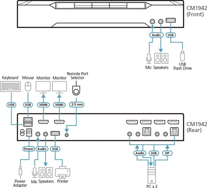 Actual product image Aten KVM switches automatic