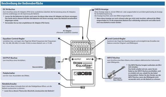 Immagine prodotto BOSS Pedale effetto equalizzatore per basso GEB-7 (Basso elettrico)
