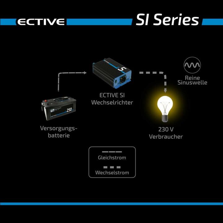 Produktbild Ective SI 10 Sinus-Wechselrichter 1000W 12V