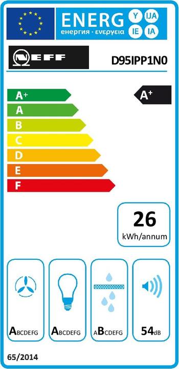 Energie-Label Neff DIPP951N Wandmontiert ³/h A+ (Wandhaube)