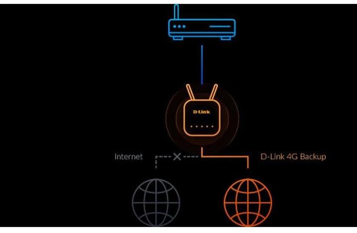 Produktbild D-Link G415/E EAGLE PRO AI AX1500 4G Smart Router